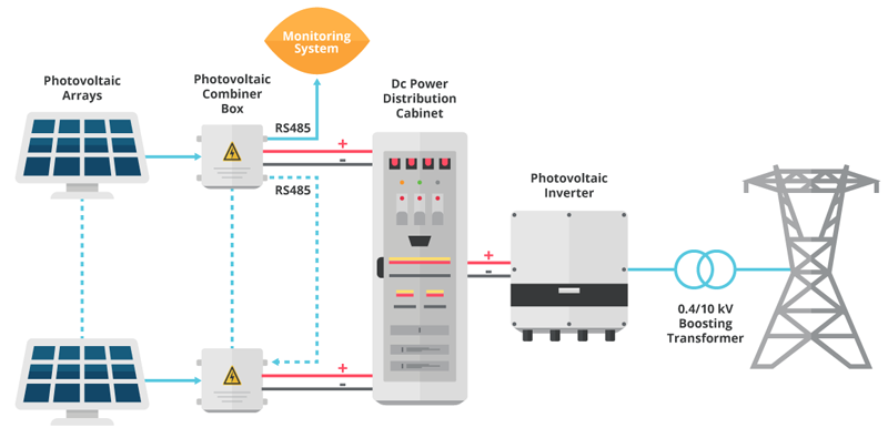 Power Design Challenges in 1500 VDC Photovoltaic Systems